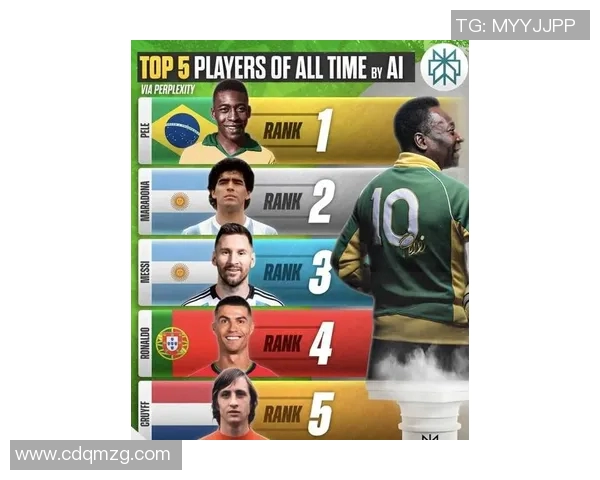 全球足球十大球星排名揭晓 谁将成为足坛新霸主