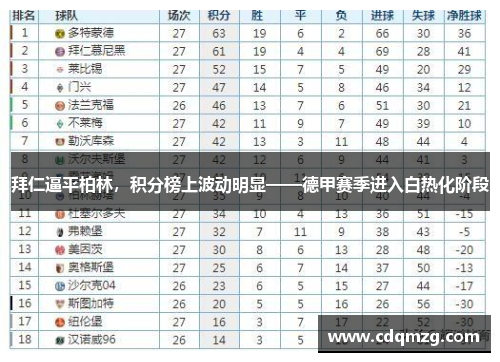 拜仁逼平柏林，积分榜上波动明显——德甲赛季进入白热化阶段