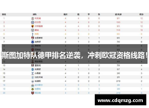 斯图加特队德甲排名逆袭，冲刺欧冠资格线路！